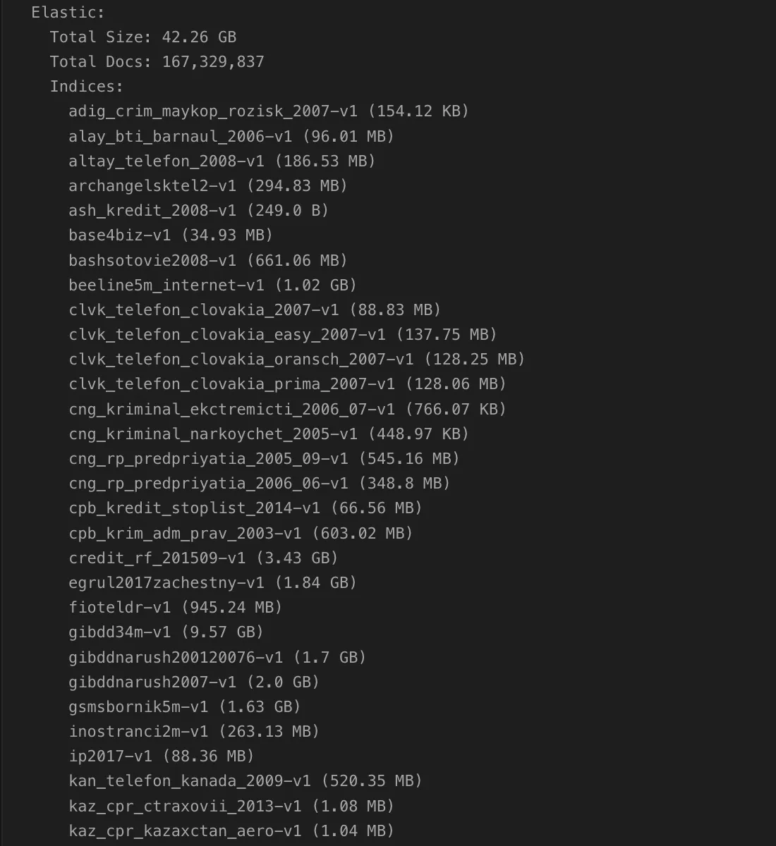 What the index names showed