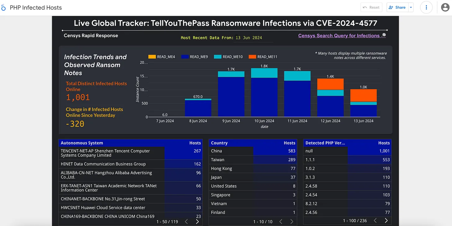 TellYouThePass tracker