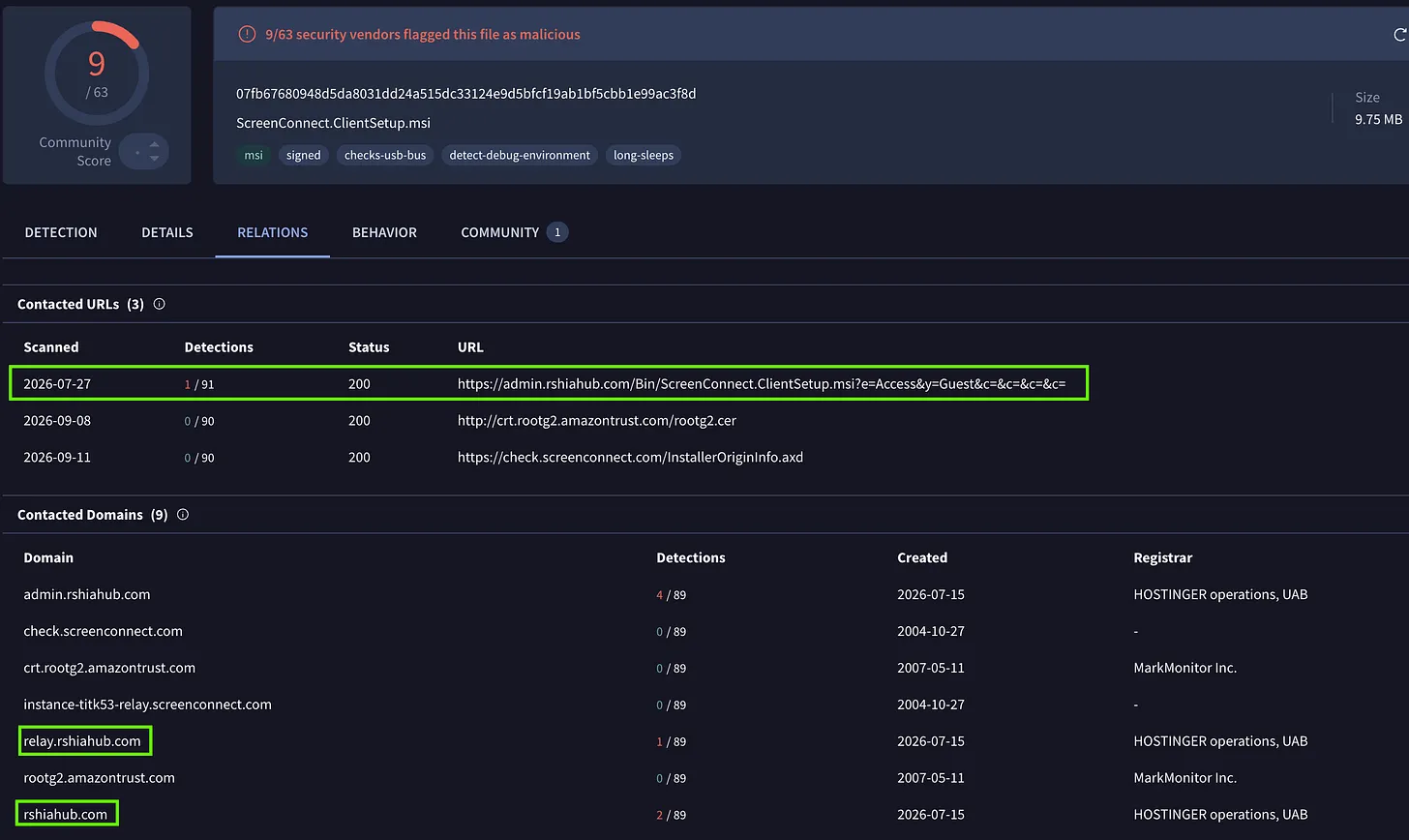 Figure 2: VirusTotal relationships for the July 27 ScreenConnect installer, including the deployment URL configured with Access and Guest parameters
